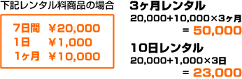 レンタル料金モデル