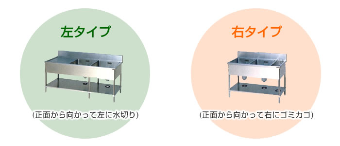 水切り、ゴミカゴ、台付のユニットの位置