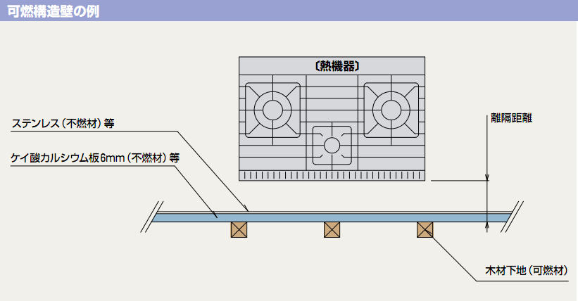 離隔距離