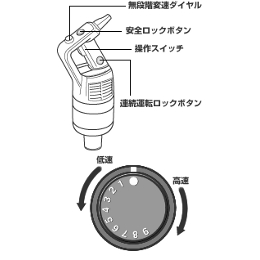 MP-450UC ロボクープ スティックブレンダー FMI