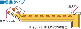 MGFR-15R(L)C マルゼン ガス連続自動フライヤー (コンベアフライヤー)