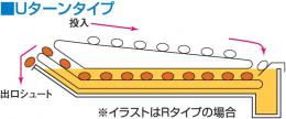 MGFR-15UR(L)C マルゼン ガス連続自動フライヤー (コンベアフライヤー)