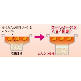 MIF-EK23 マルゼン IHフライヤー 低油量タイプ とんかつ仕様