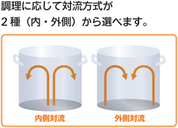 TIL-7FL タニコー IHコンロ 大型高出力ローレンジ