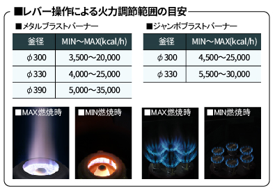 2020年 マルゼン中華レンジ メタルブラストバーナー 都市ガス 業務用/新品】【マルゼン】中華レンジ ジャンボブラストバーナー