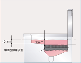 TGFL-B30C-U タニコースタンダードガスフライヤー｜業務用厨房機器通販