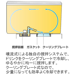 DS-10WCF ドリンクスター コールドドリンクディスペンサー FMI