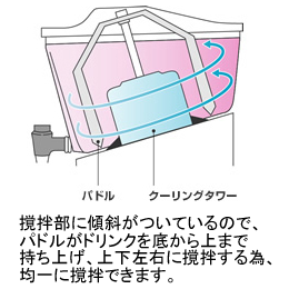 GTDN パドルスター コールドドリンクディスペンサー FMI｜業務用厨房