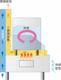 MLO-067C マルゼン スープレンジ 涼厨ローレンジ｜業務用厨房機器通販