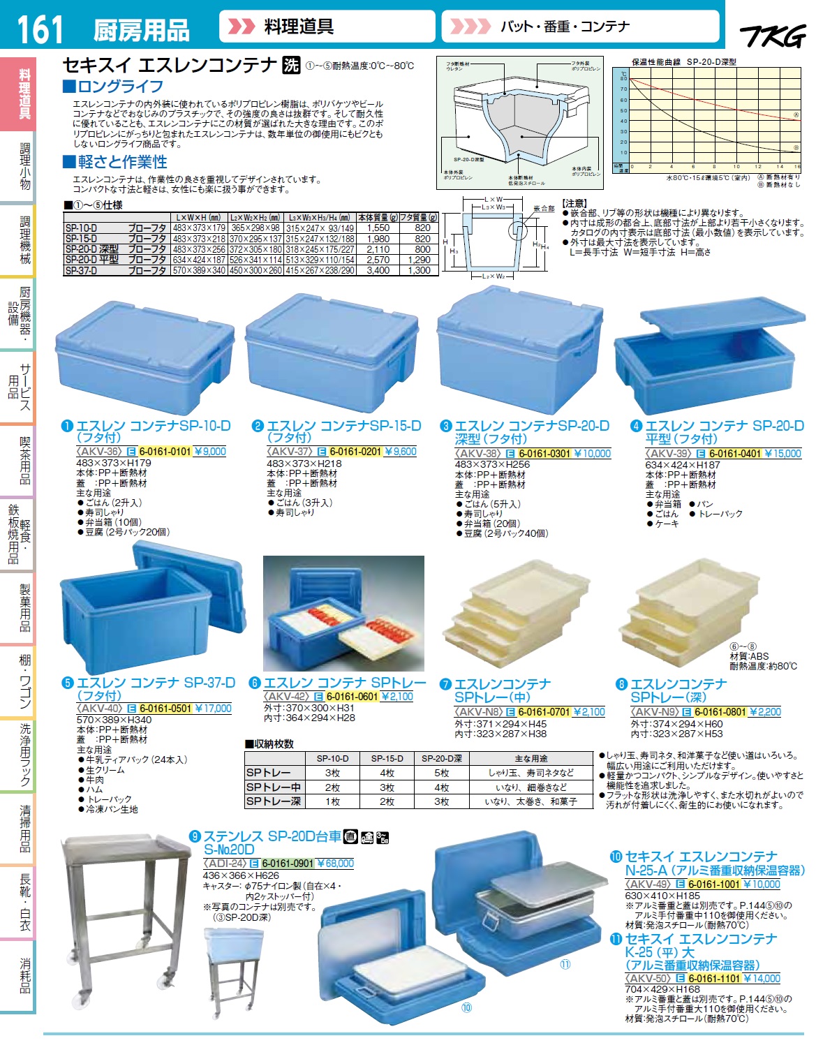 プラスチック容器 セキスイ エスレン コンテナ SP-15-D(フタ付) ポリプロピレン、断熱材 日本 AKV37 - 2