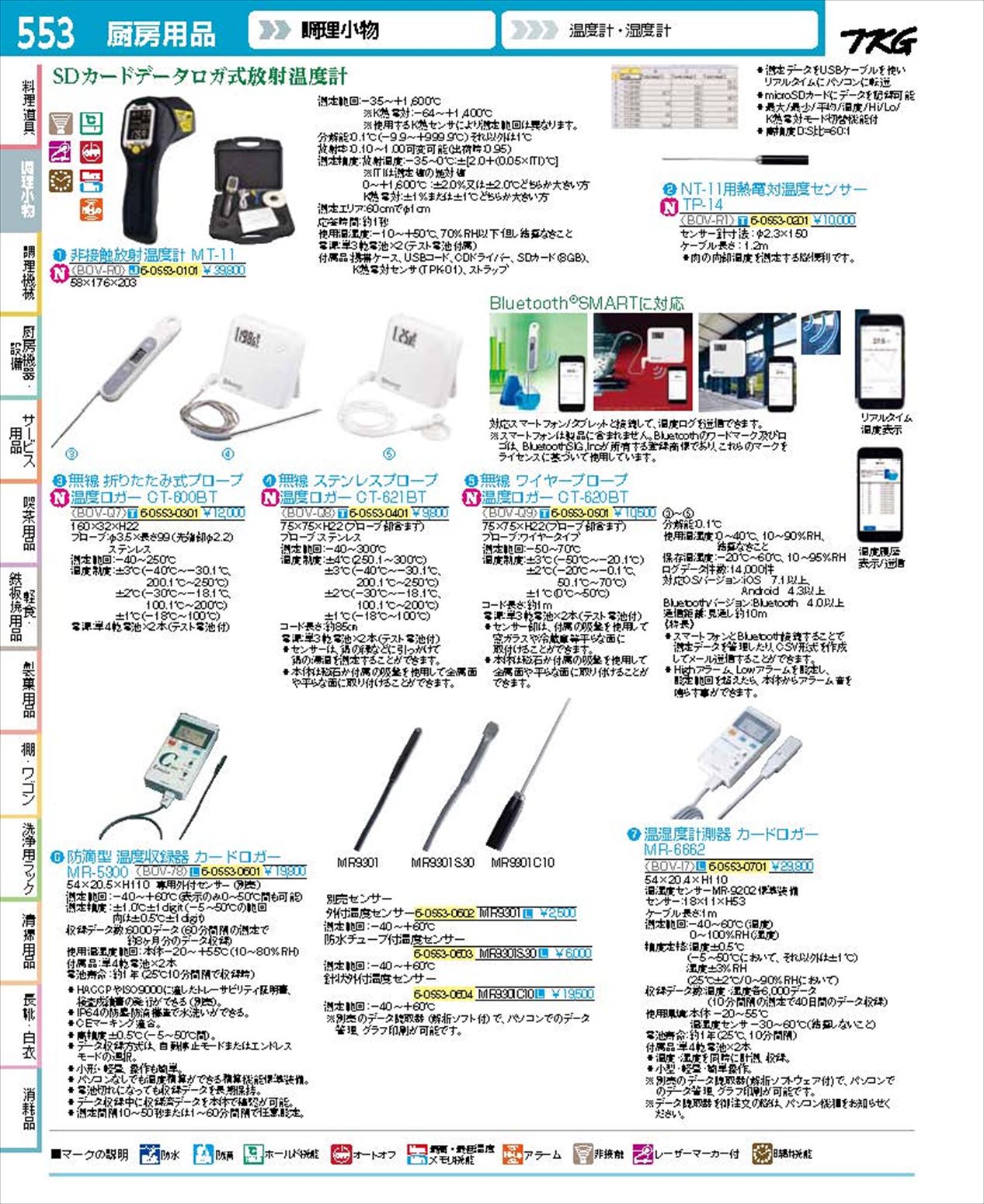CHINO チノー  防滴型　温度収録器　カードロガー／ＭＲ−５３００