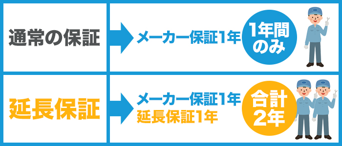 業務用厨房機器の厨房センターなら安心の延長保証